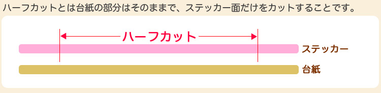 ハーフカットに関して1