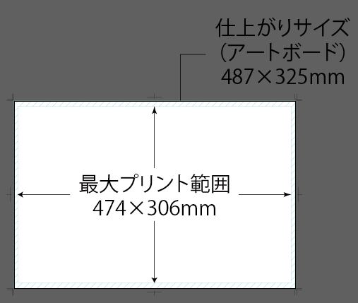 テンプレート校正サンプルサイズ